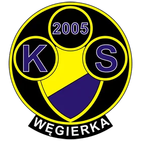 KS Węgierka